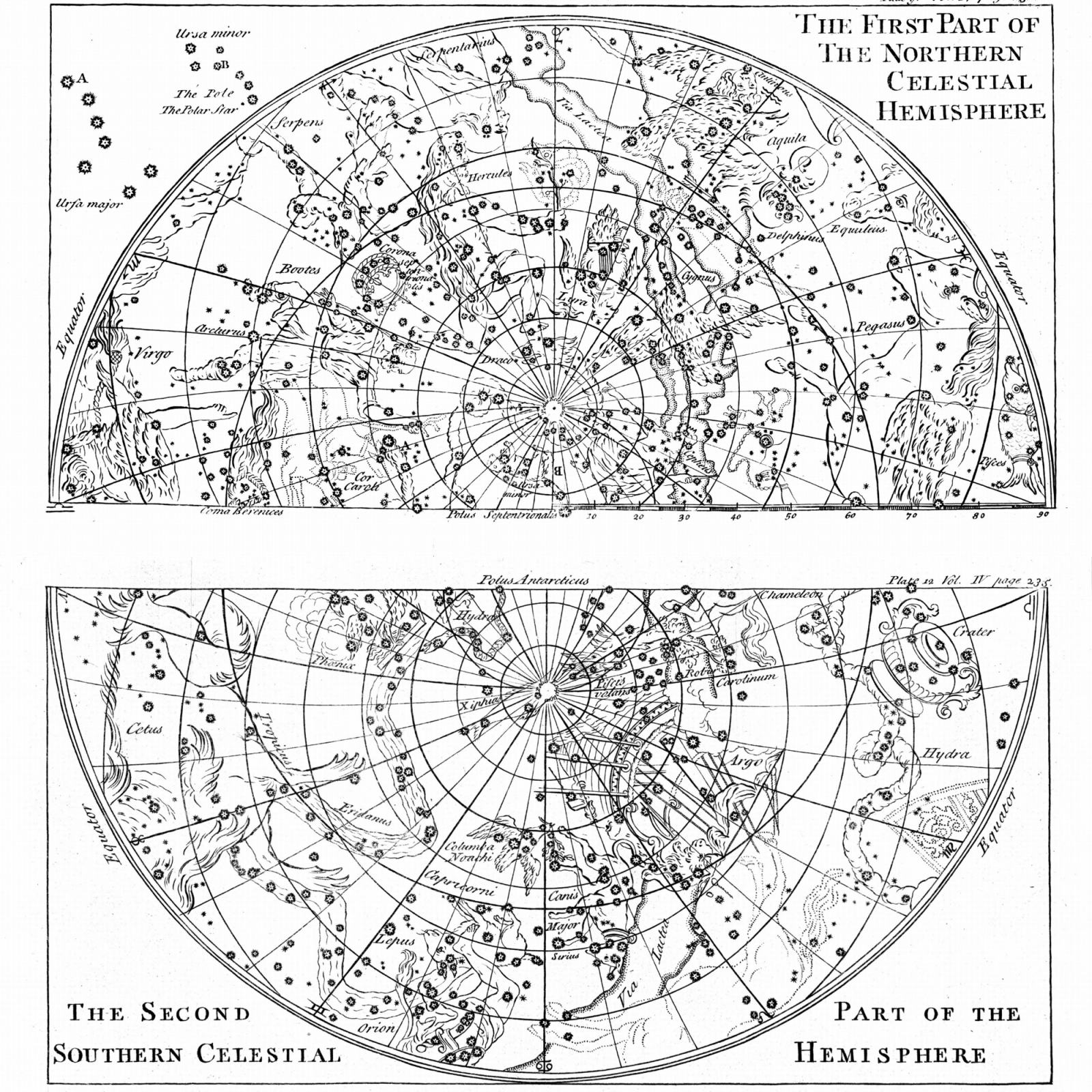 The Celestial Collection